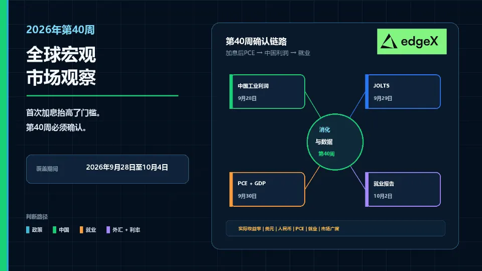 第40周:加息后的消化期能否经受PCE、中国利润和9月非农考验?